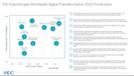 IDC prognostiziert die Prioritäten der digitalen Transformation (Grafik: IDC)